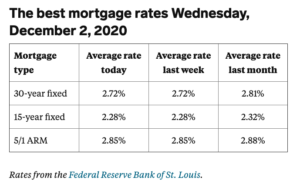 Interest Rates